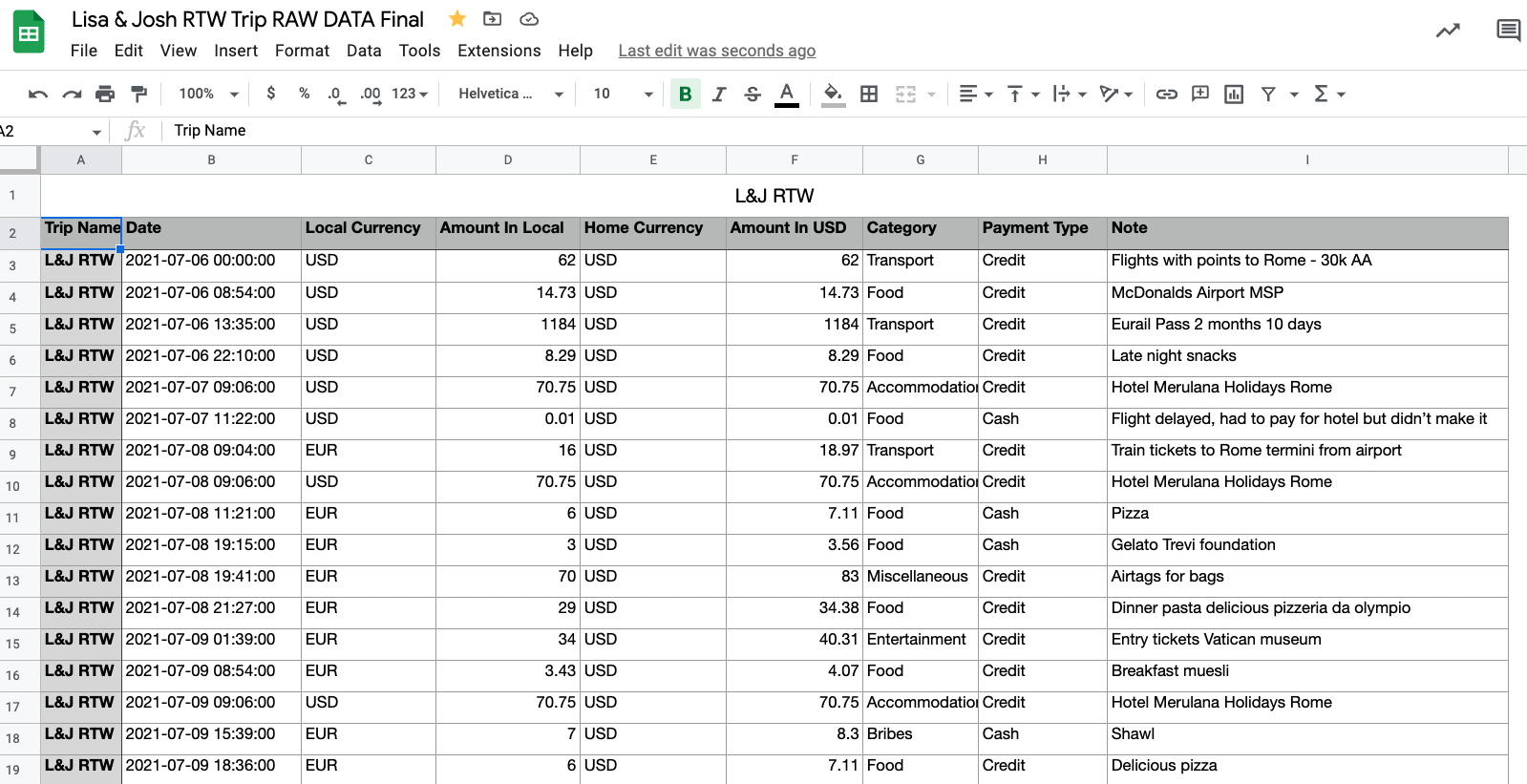 Raw trip data spreadsheet example